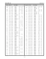 Preview for 105 page of Sanyo PLV-Z4000 Service Manual