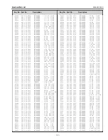 Preview for 107 page of Sanyo PLV-Z4000 Service Manual