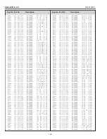 Preview for 108 page of Sanyo PLV-Z4000 Service Manual