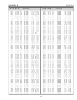 Preview for 109 page of Sanyo PLV-Z4000 Service Manual