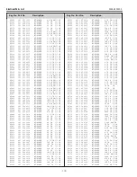 Preview for 110 page of Sanyo PLV-Z4000 Service Manual