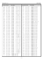 Preview for 112 page of Sanyo PLV-Z4000 Service Manual