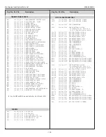 Preview for 122 page of Sanyo PLV-Z4000 Service Manual