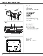 Preview for 8 page of Sanyo PLV-Z5 Owner'S Manual