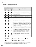 Preview for 50 page of Sanyo PLV-Z5 Owner'S Manual