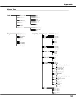 Preview for 51 page of Sanyo PLV-Z5 Owner'S Manual