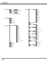 Preview for 52 page of Sanyo PLV-Z5 Owner'S Manual