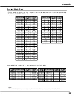 Preview for 53 page of Sanyo PLV-Z5 Owner'S Manual