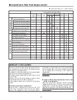 Preview for 45 page of Sanyo PLV-Z5 Service Manual