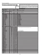 Preview for 60 page of Sanyo PLV-Z5 Service Manual