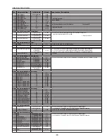 Preview for 65 page of Sanyo PLV-Z5 Service Manual