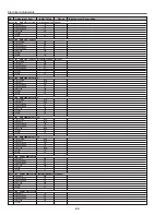 Preview for 68 page of Sanyo PLV-Z5 Service Manual