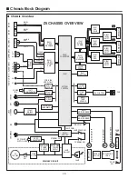 Preview for 72 page of Sanyo PLV-Z5 Service Manual