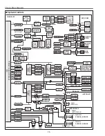 Preview for 74 page of Sanyo PLV-Z5 Service Manual