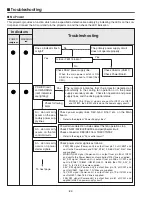 Preview for 82 page of Sanyo PLV-Z5 Service Manual