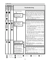 Preview for 83 page of Sanyo PLV-Z5 Service Manual