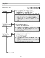 Preview for 84 page of Sanyo PLV-Z5 Service Manual