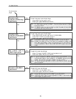 Preview for 85 page of Sanyo PLV-Z5 Service Manual