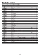 Preview for 86 page of Sanyo PLV-Z5 Service Manual