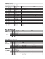 Preview for 87 page of Sanyo PLV-Z5 Service Manual