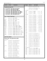 Preview for 95 page of Sanyo PLV-Z5 Service Manual