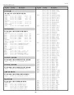 Preview for 96 page of Sanyo PLV-Z5 Service Manual