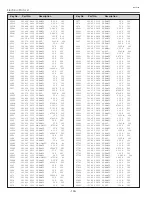 Preview for 100 page of Sanyo PLV-Z5 Service Manual