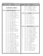 Preview for 122 page of Sanyo PLV-Z5 Service Manual