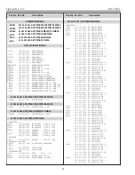 Preview for 92 page of Sanyo PLV-Z700 Service Manual