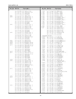 Preview for 93 page of Sanyo PLV-Z700 Service Manual