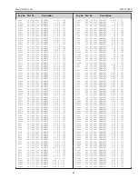 Preview for 95 page of Sanyo PLV-Z700 Service Manual