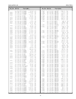 Preview for 97 page of Sanyo PLV-Z700 Service Manual