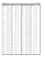 Preview for 98 page of Sanyo PLV-Z700 Service Manual