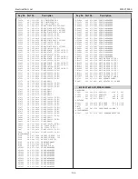 Preview for 105 page of Sanyo PLV-Z700 Service Manual