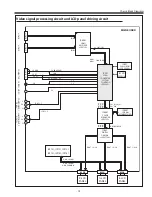 Preview for 73 page of Sanyo PLV-Z800 Service Manual