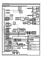 Preview for 74 page of Sanyo PLV-Z800 Service Manual