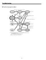 Preview for 82 page of Sanyo PLV-Z800 Service Manual