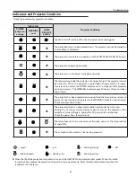 Preview for 83 page of Sanyo PLV-Z800 Service Manual