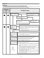 Preview for 84 page of Sanyo PLV-Z800 Service Manual