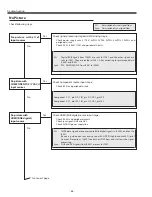 Preview for 86 page of Sanyo PLV-Z800 Service Manual