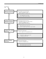 Preview for 87 page of Sanyo PLV-Z800 Service Manual