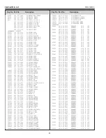 Предварительный просмотр 94 страницы Sanyo PLV-Z800 Service Manual