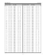 Preview for 97 page of Sanyo PLV-Z800 Service Manual