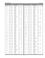 Preview for 99 page of Sanyo PLV-Z800 Service Manual