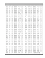 Preview for 105 page of Sanyo PLV-Z800 Service Manual