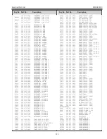 Preview for 107 page of Sanyo PLV-Z800 Service Manual