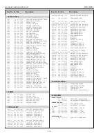 Preview for 115 page of Sanyo PLV-Z800 Service Manual