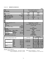 Предварительный просмотр 9 страницы Sanyo PNR-XS1872 Technical & Service Manual