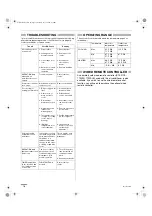 Предварительный просмотр 55 страницы Sanyo PNR-XS1872 Technical & Service Manual