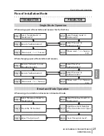 Preview for 21 page of Sanyo POA-HDTM01 Owner'S Manual